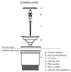 Turner Hastings - Waste Outlet - Universal 32/40mm Two Piece Button Pop-Up Waste -Deals Windsor Restorations Store 2b3f33 6cec7bc9a84a40e78bdf679371b82b9dmv2